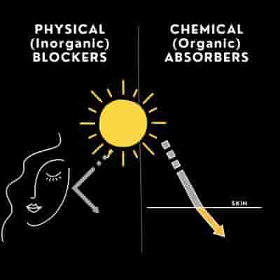 How Your Sunscreen Works